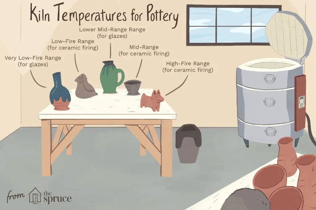 tips for successful low temperature bisque firing