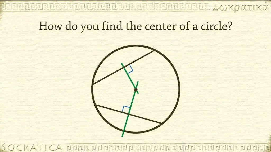 using basic geometry and optics to locate the center point of a circle