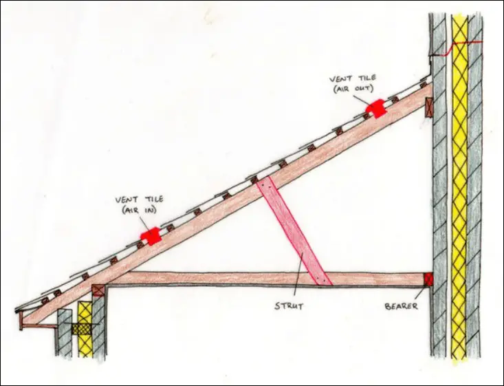 Abutment