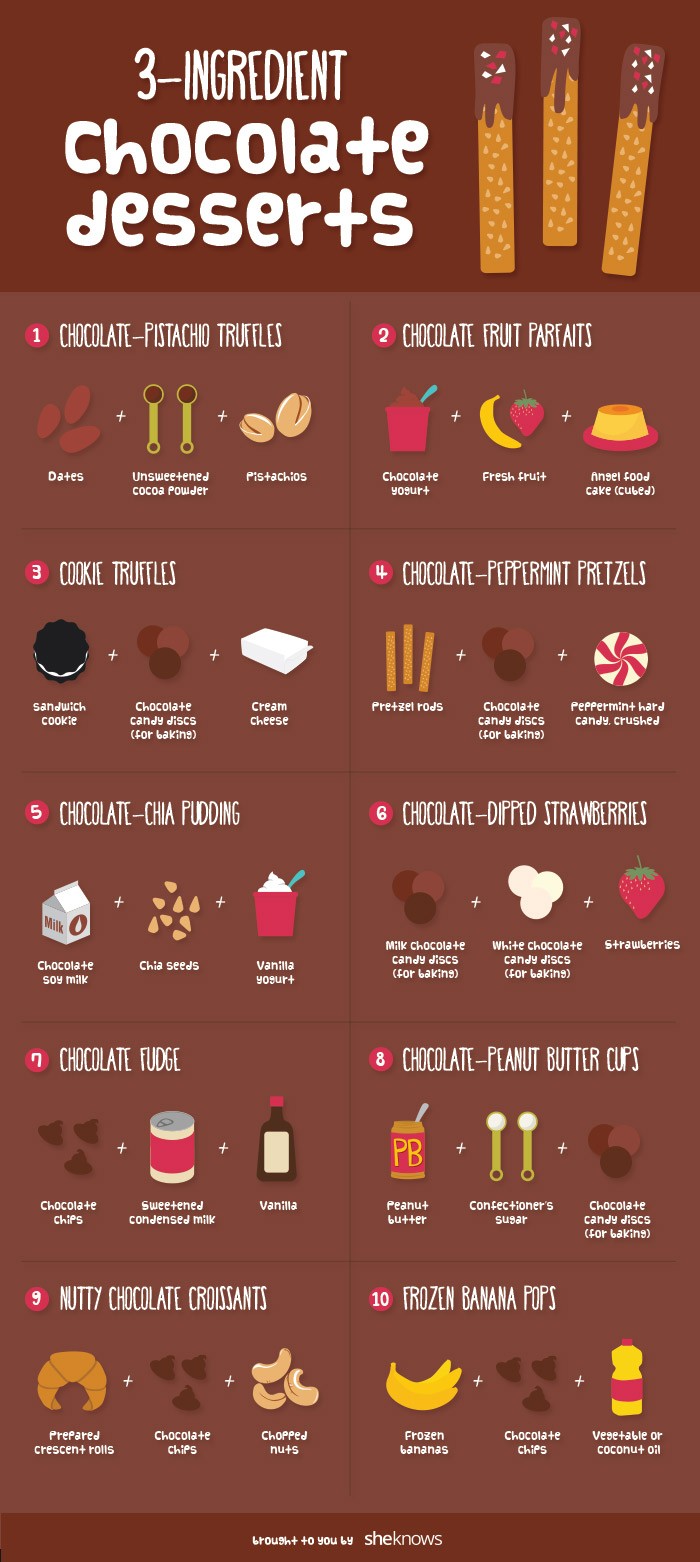 The chocolate lover’s chart