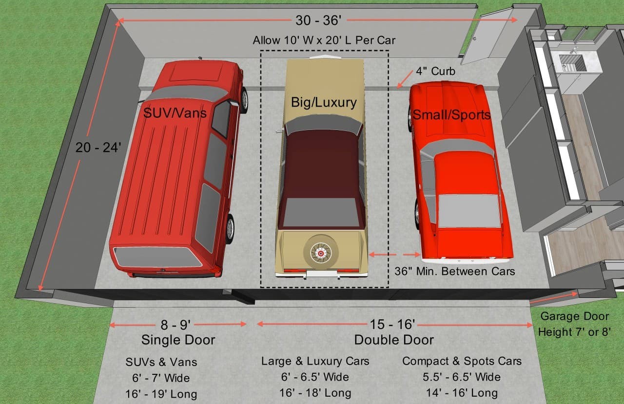 3-car garage dimensions