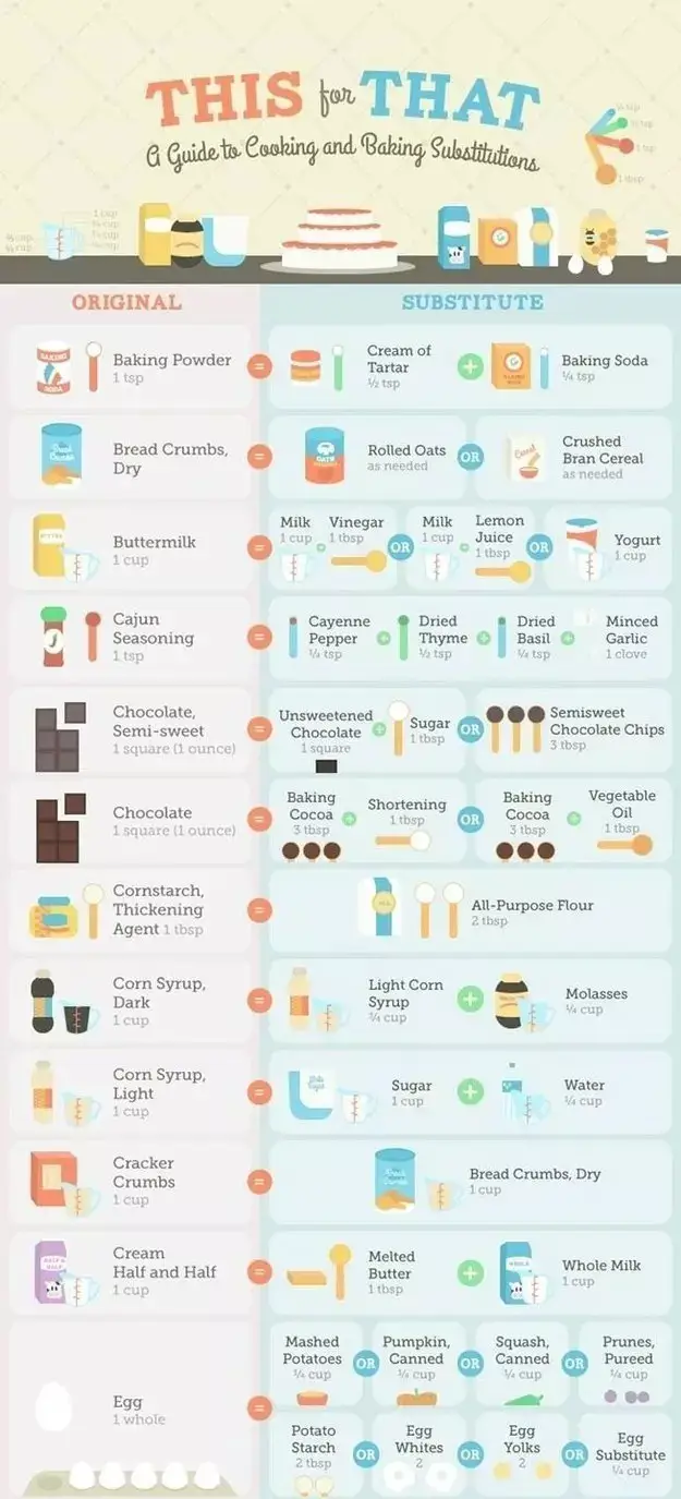 Out of a crucial ingredient? Follow this chart for substitutions