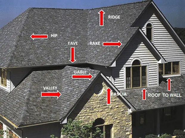 Parts of a roof and their functions