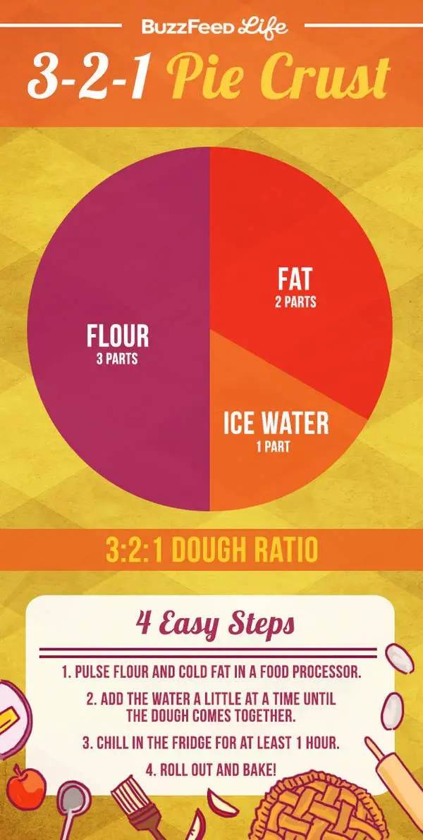 23+ Brilliant Baking Charts That Will Make You A Pastry Chef