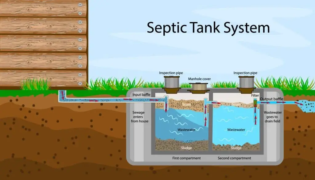 Septic Tank and Leach Field System