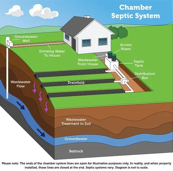 Chamber System