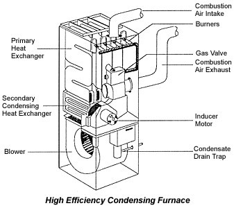 Condensing