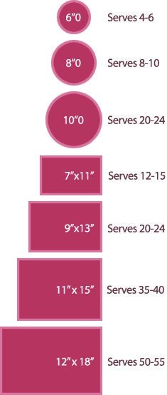 Use this chart to see exactly how much cake you need for a party